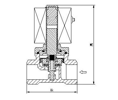 分步直動電磁閥結構圖